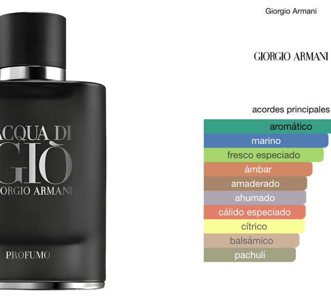 Acqua Di Gio Profumo 100ml EDP1.1 Premium - Perfumes Colombia