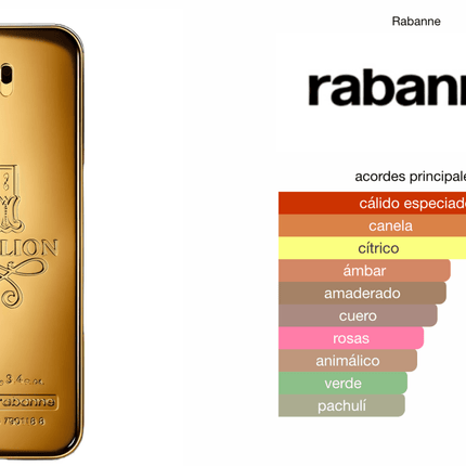 One Million EDT 100ml 1.1 Premium - Perfumes Colombia